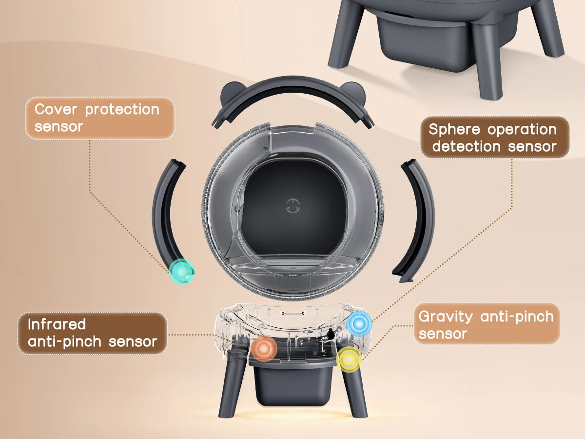 Cumridge Automatic Self Cleaning Litter Box With Dual Safety Sensors