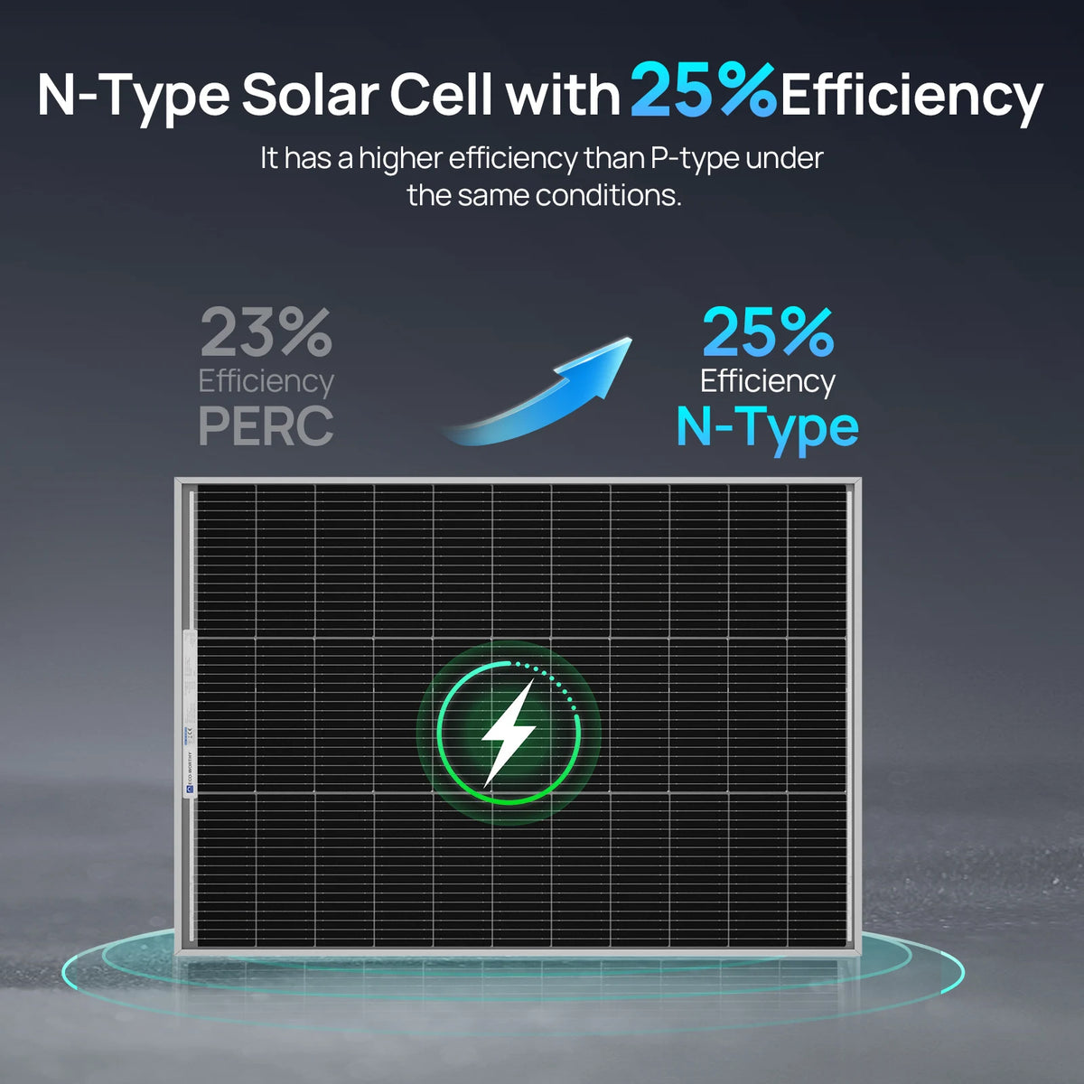 ECO-WORTHY High Efficiency N-Type Solar Panels for Off Grid Systems