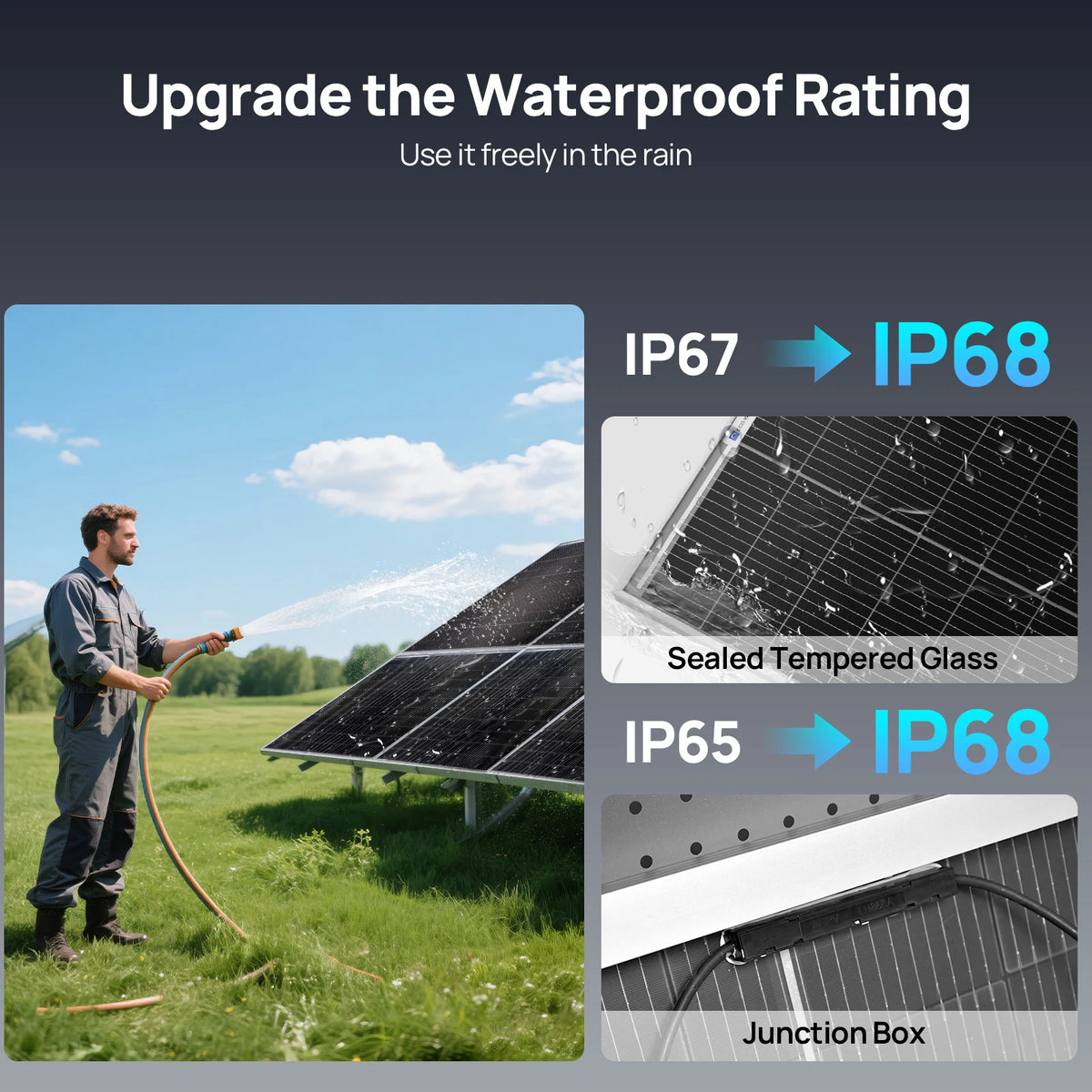 ECO-WORTHY High Efficiency N-Type Solar Panels for Off Grid Systems