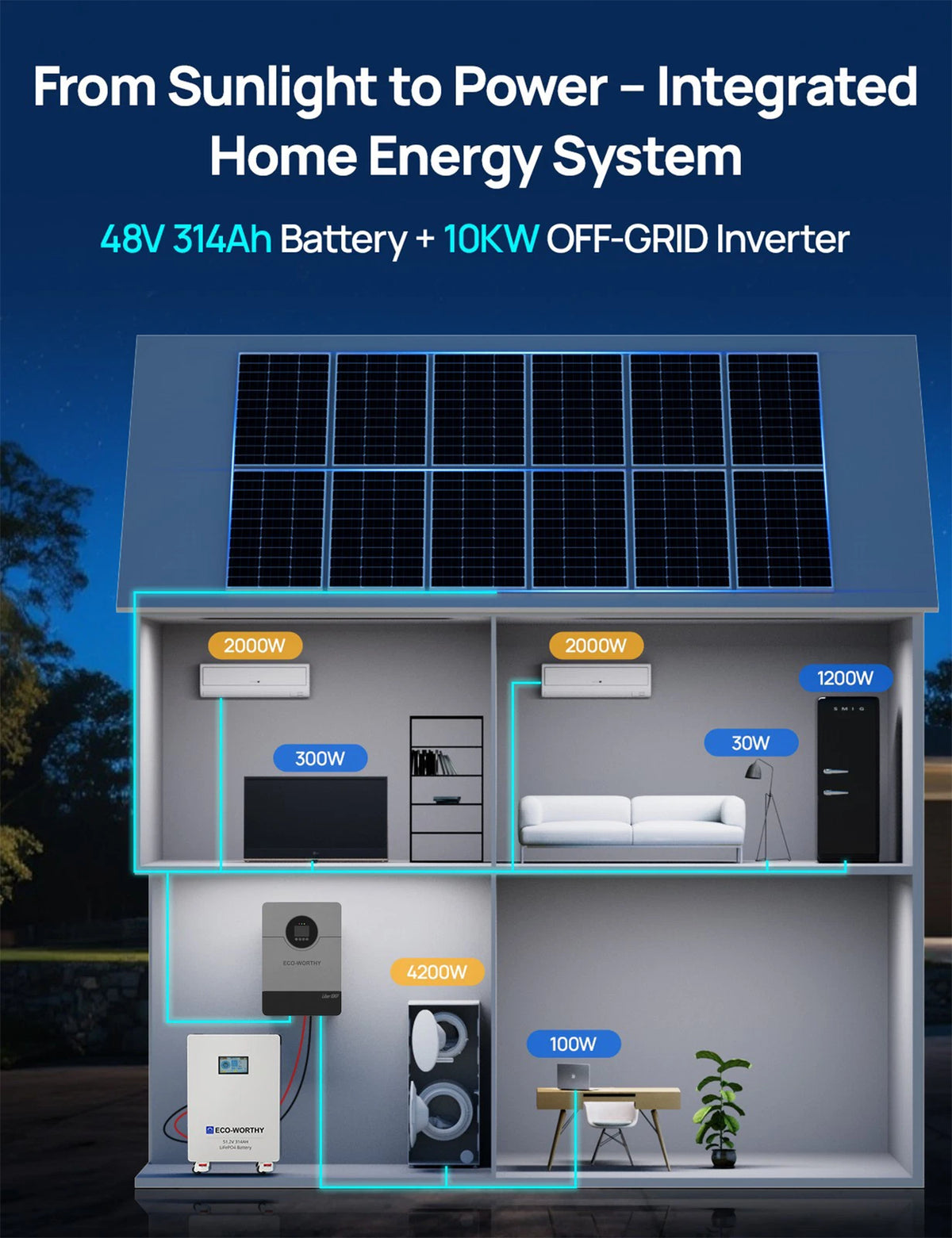 ECO-WORTHY LiFePO4 Energy Storage System With 10kW Hybrid Inverter