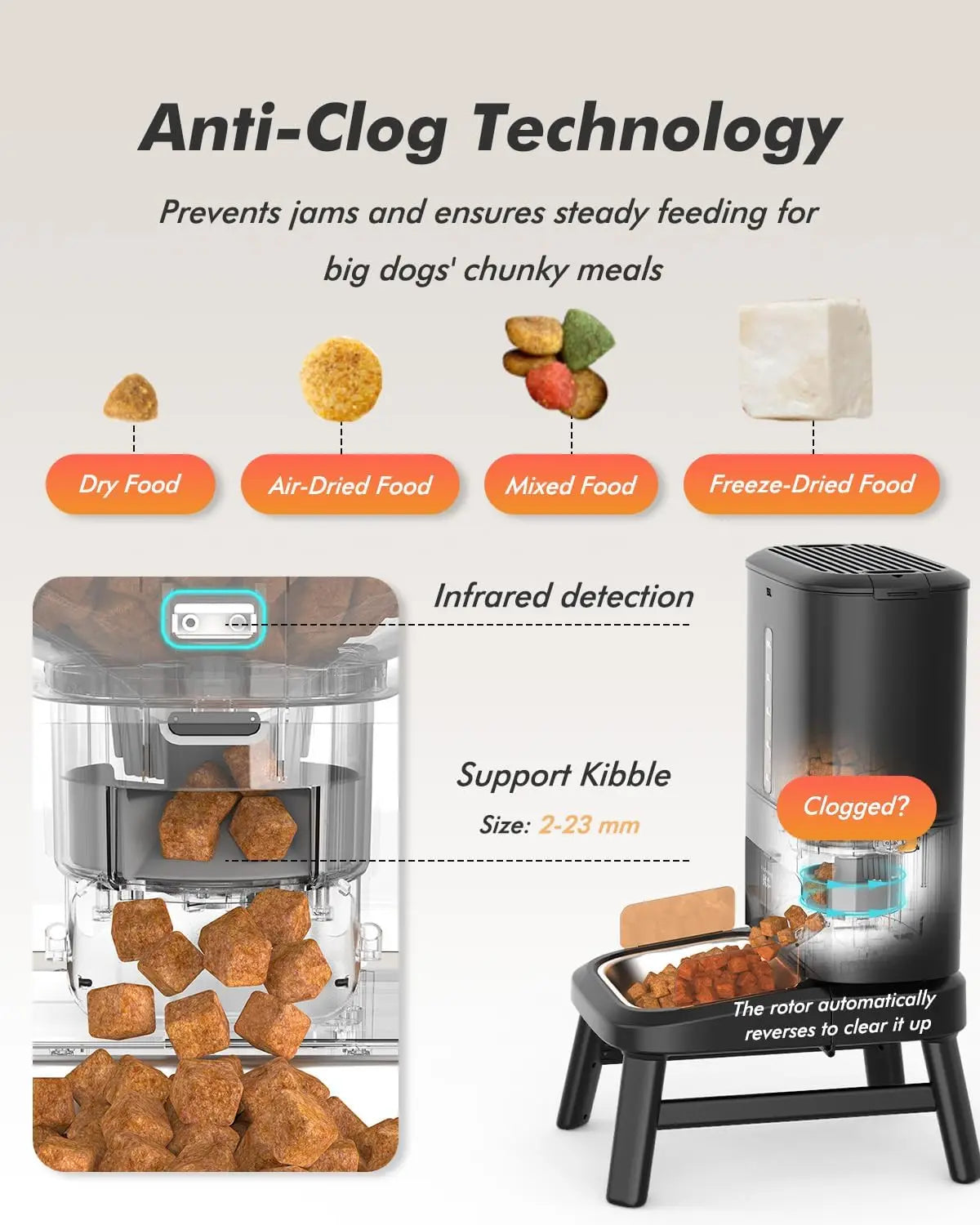 Automatic Large Breed Dog Feeder With Clog Resistant Food Dispensing