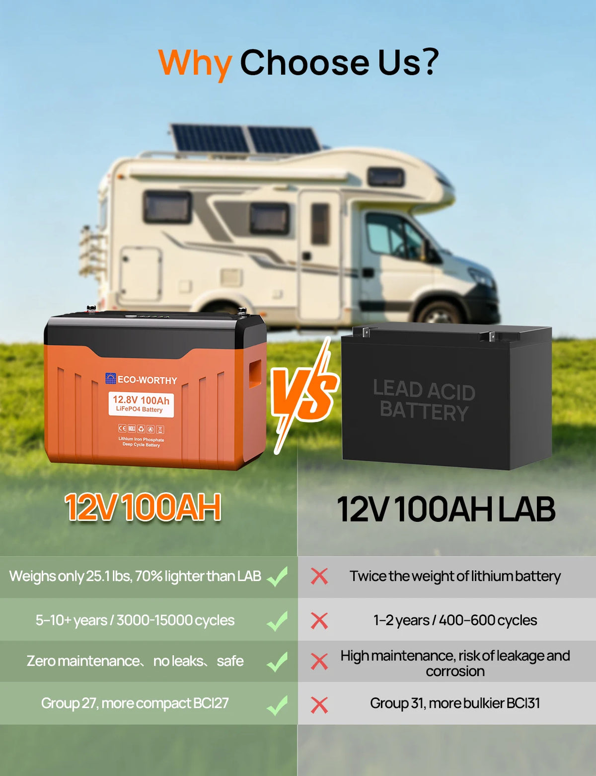 ECO-WORTHY Bluetooth LiFePO4 Battery With Low Temperature Protection