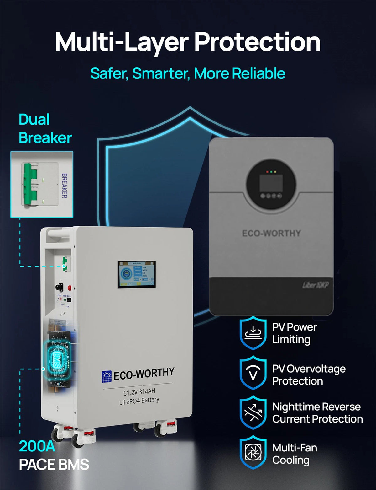 ECO-WORTHY LiFePO4 Energy Storage System With 10kW Hybrid Inverter