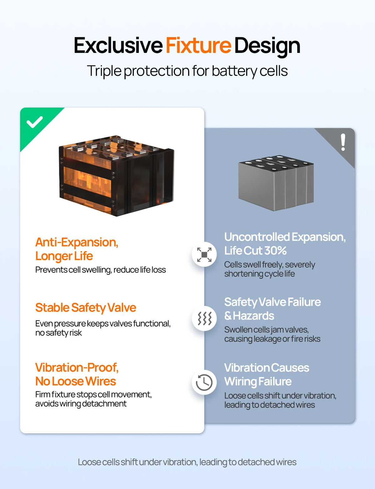 ECO-WORTHY Bluetooth LiFePO4 Battery With Low Temperature Protection