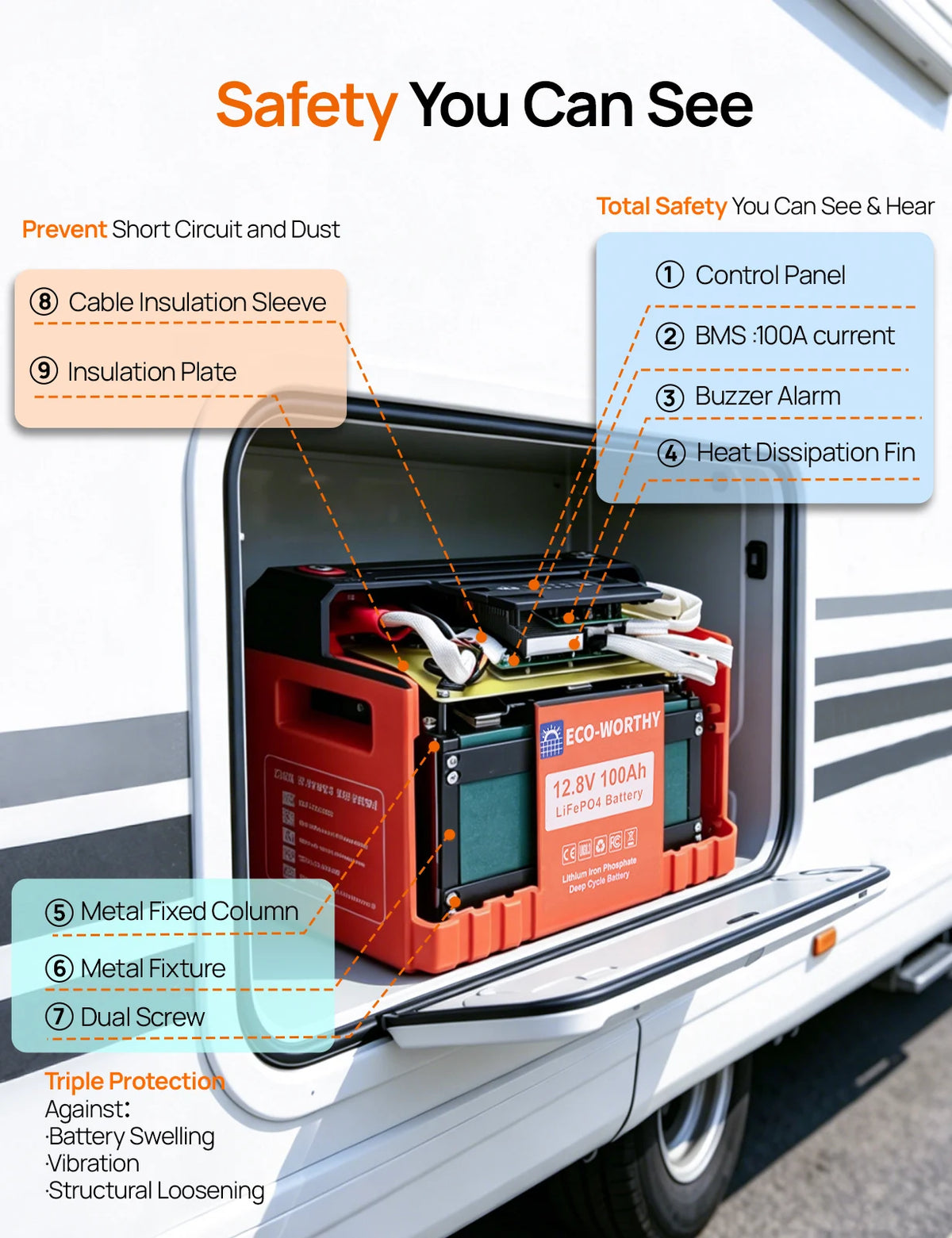ECO-WORTHY Bluetooth LiFePO4 Battery With Low Temperature Protection