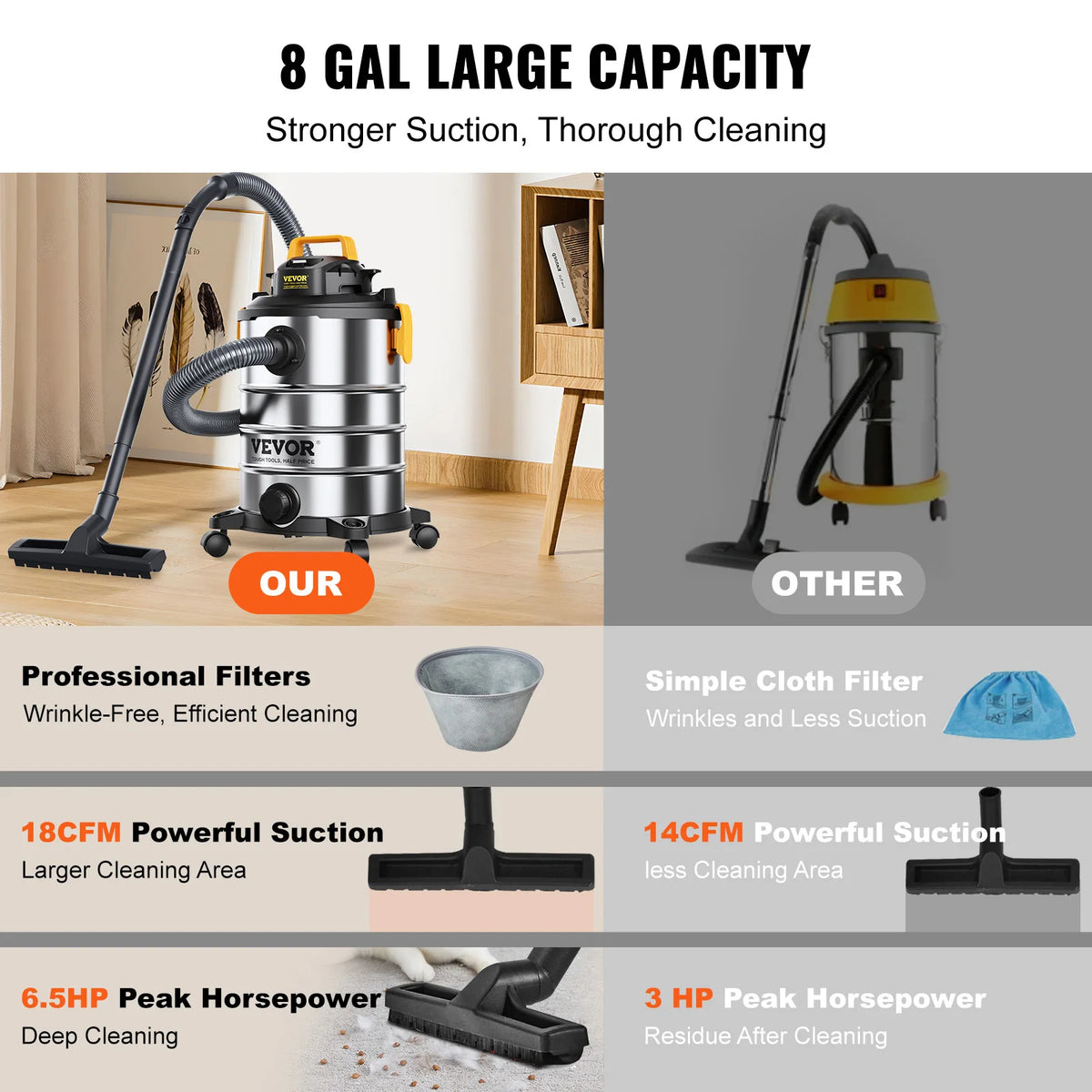 SucceBuy Stainless Steel Wet And Dry Shop Vacuum Powerful Suction
