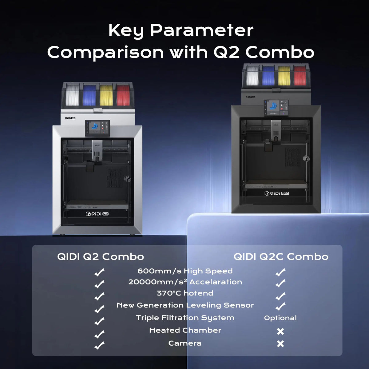 QIDI Q2C High Speed CoreXY 3D Printer With Auto Leveling