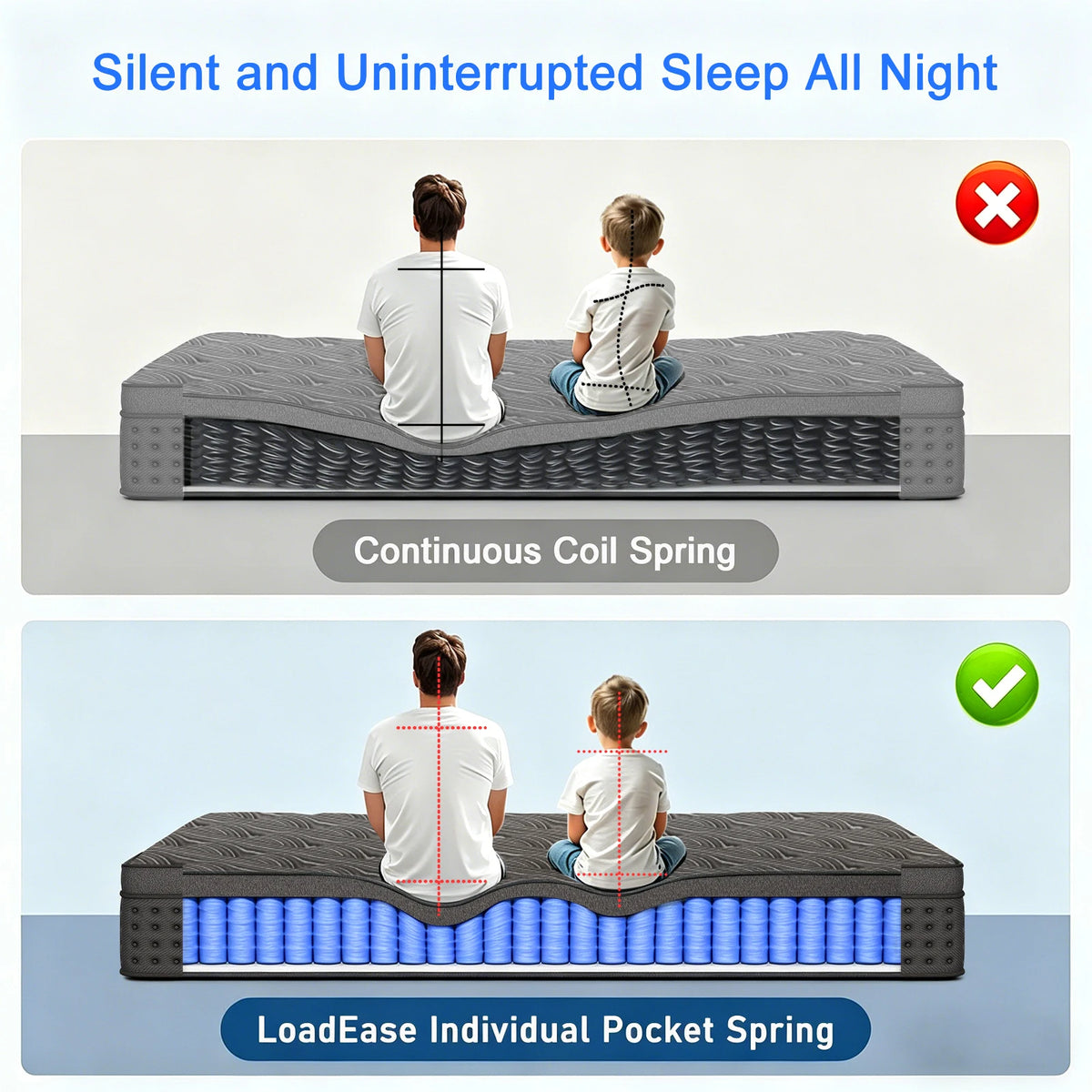 LAYROAD Hybrid Mattress With Gel Memory Foam And Pocketed Springs