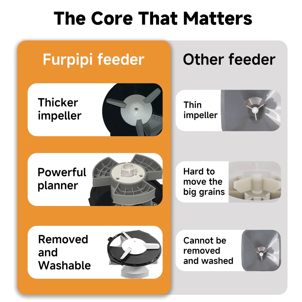 Nityers Automatic Pet Feeder With Portion Control And Voice Recorder