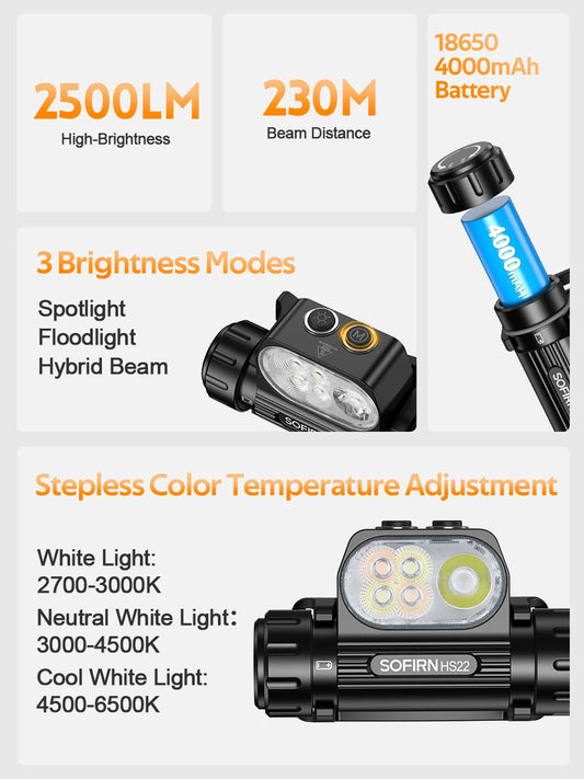 Sofirn HS22 Rechargeable LED Headlamp With Adjustable Color Temperature